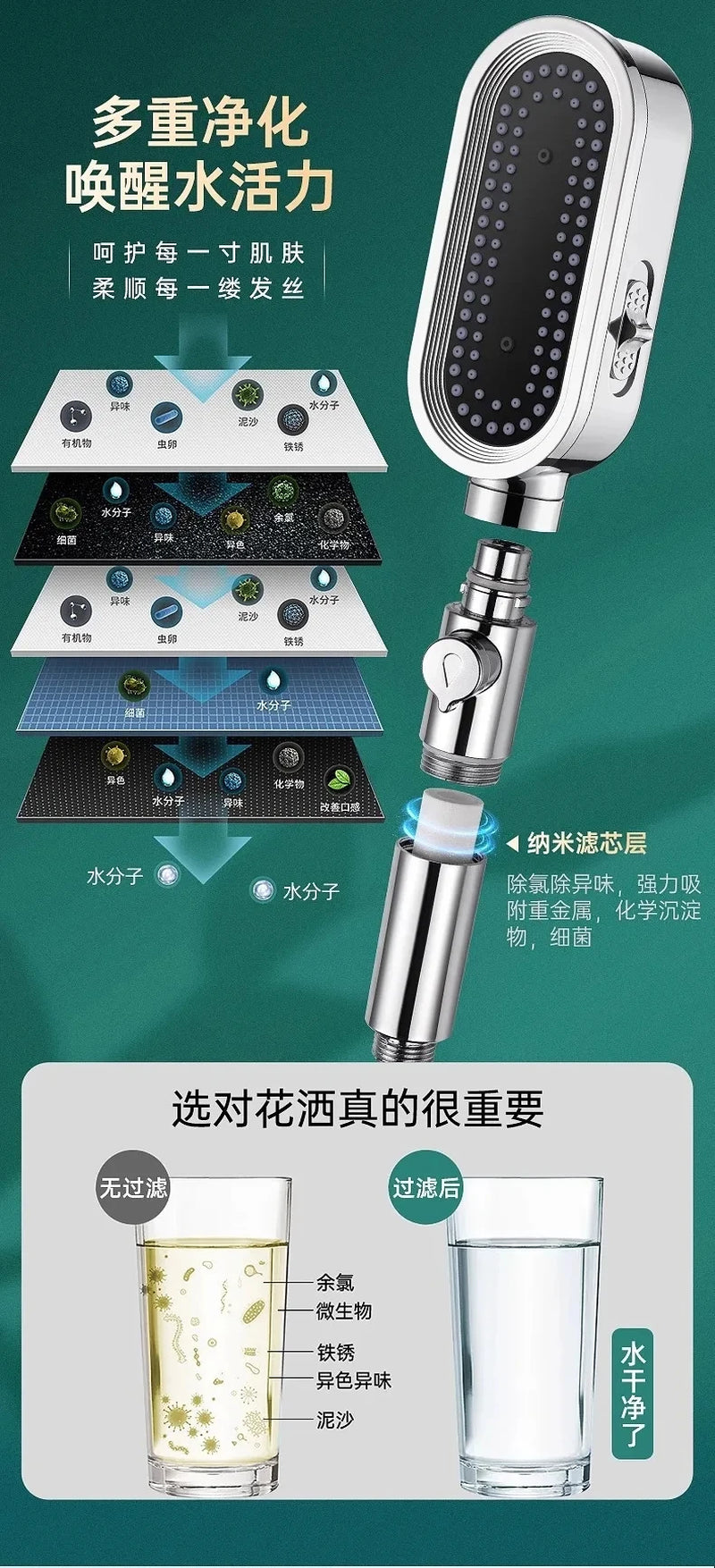 3 Modes High Pressure Shower Head Filter Handheld Adjustable Button Water Saving Large Flow Spray Nozzle Bathroom Accessories